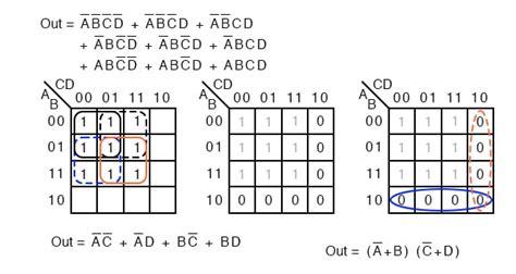 Minterm Vs Maxterm Solution Karnaugh Mapping Electronics Textbook