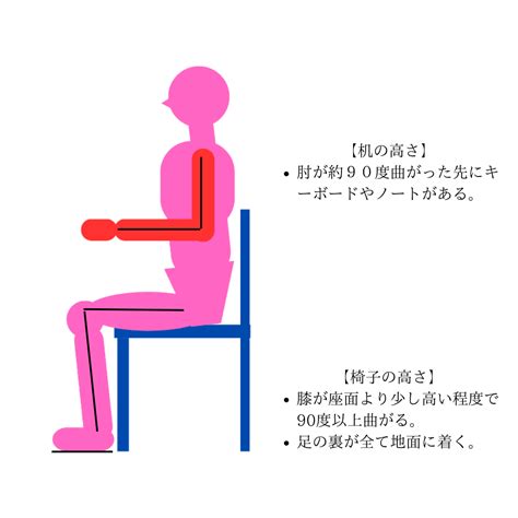 自分でできる腰痛対処法〜座位重心編〜 高崎市の整体院 ネイバーマン｜つらい腰痛・慢性的な痛みを緩和