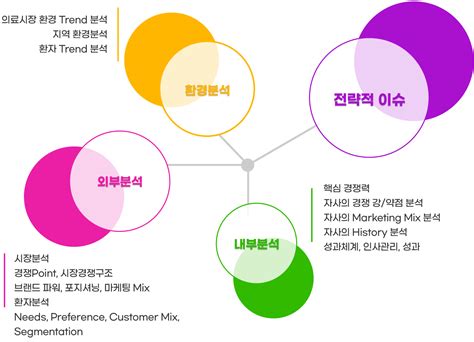 경영진단 제이씨앤컴퍼니