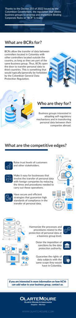 Infographic Competitive Edges In Privacy OlarteMoure