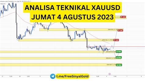 ANALISA TEKNIKAL XAUUSD GOLD HARI INI JUMAT 4 AGUSTUS 2023 YouTube