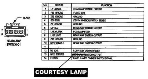 1998 Dodge Ram 1500 Headlight Wiring Diagram Database