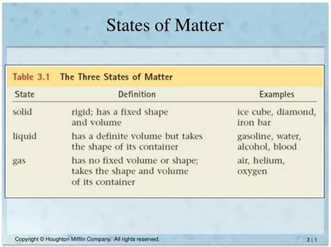 Ppt States Of Matter Powerpoint Presentation Free Download Id2975199