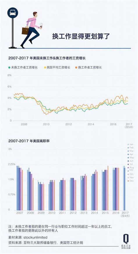 美国失业率达到最低点，为什么猎头公司成了最大赢家？｜好奇心小数据 每日头条