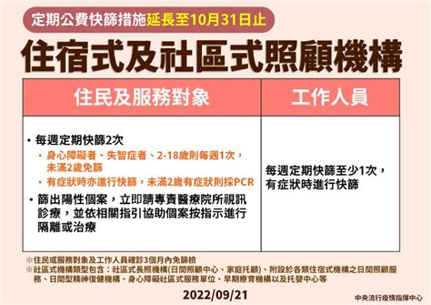 10月疫情恐持續發展，照顧機構定期公費快篩延長至10月31日 健康遠見