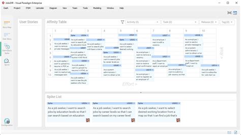 Agile Spike Template