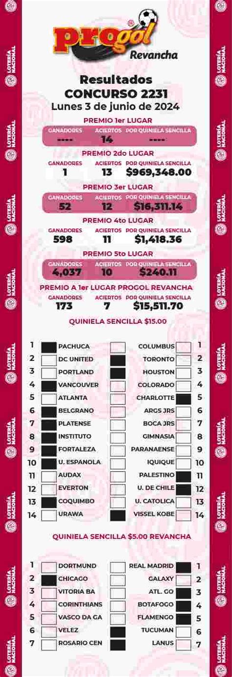 Resultados Progol LOTERIA PRONOSTICOS de México