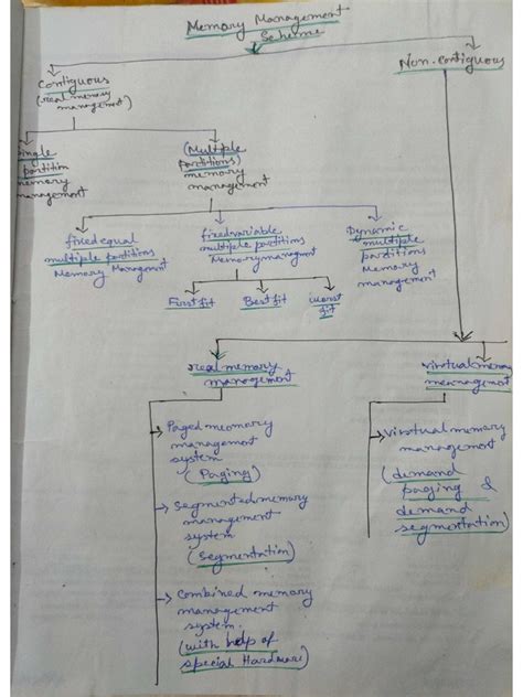 Operating System Memory Management System | PDF