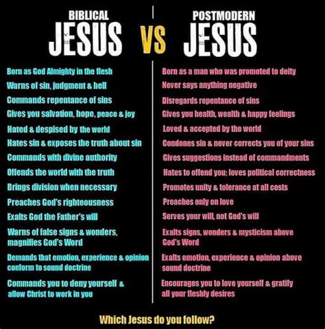 Jesus vs Je$u$ | Bible facts, Bible study, Bible