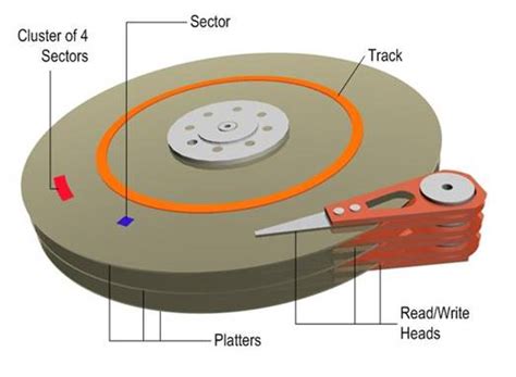 Parts Of A Hard Drive Diagram