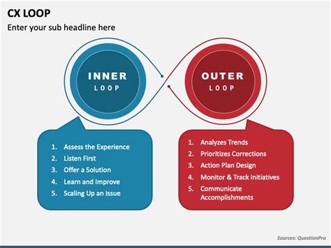 Cx Loop Powerpoint And Google Slides Template Ppt Slides