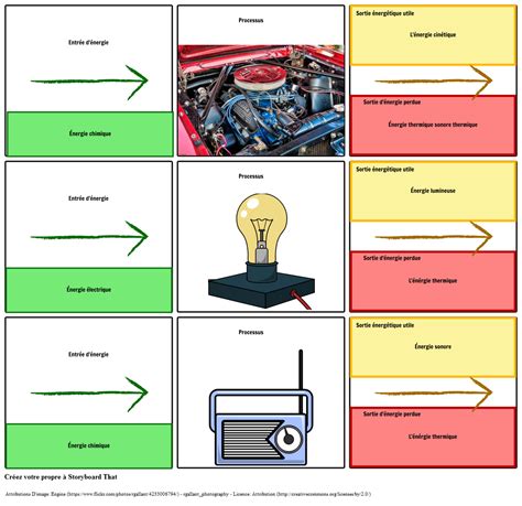 Transferts D Nergie Storyboard Von Fr Examples