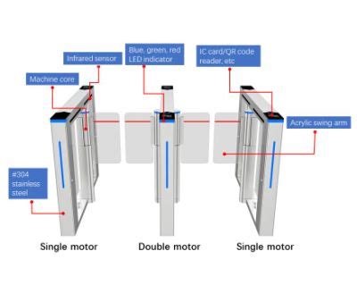 Swing Barrier Gate Servo Motor Swing Barrier Gate With Qr Code Reader