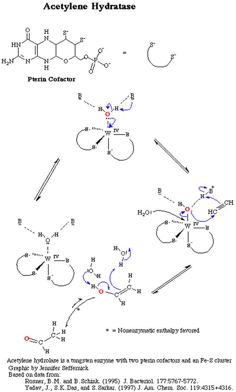 Eawag Bbd Reaction Reacid R0591