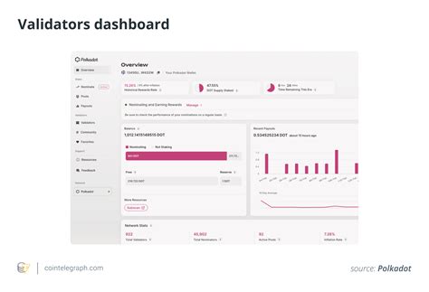 How To Stake Polkadot Dot Defi Learning Academy