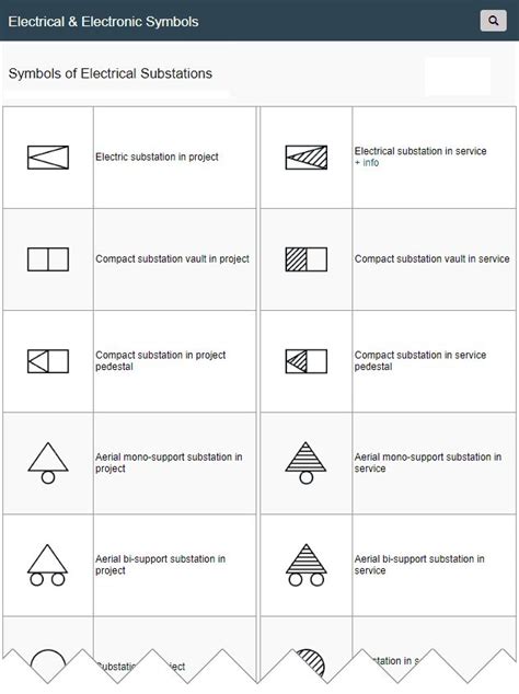 Symbols Of Electrical Substations Electrical Substation Electricity Electrical Symbols