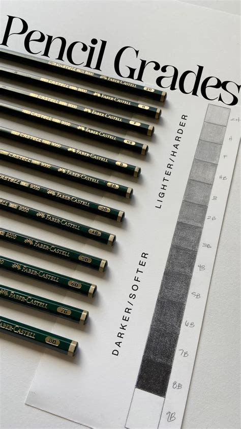 Hb Pencils B Pencils H Pencils Graphite Scale Explained Artofit