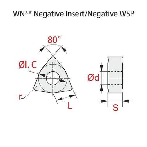 Indexable Insert WNMG PM RT250