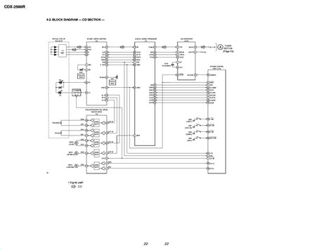 Sony Cdx Gt Wiring Diagram