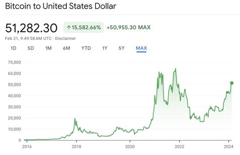 Bitcoin Evolucion Historica Actualizado Agosto 2024