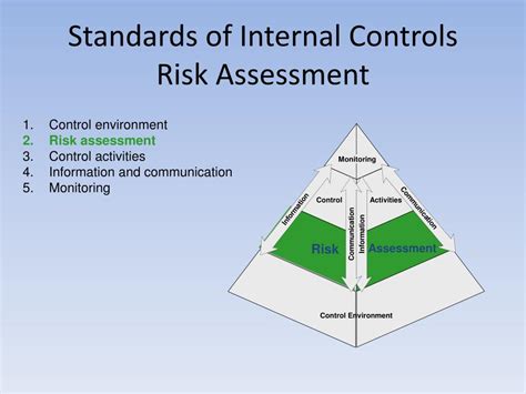 Ppt Internal Control Powerpoint Presentation Free Download Id5757805