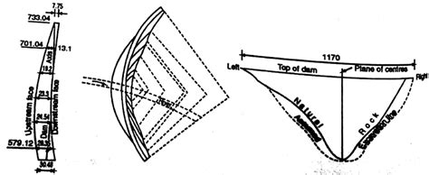 Arch and Buttress Dams