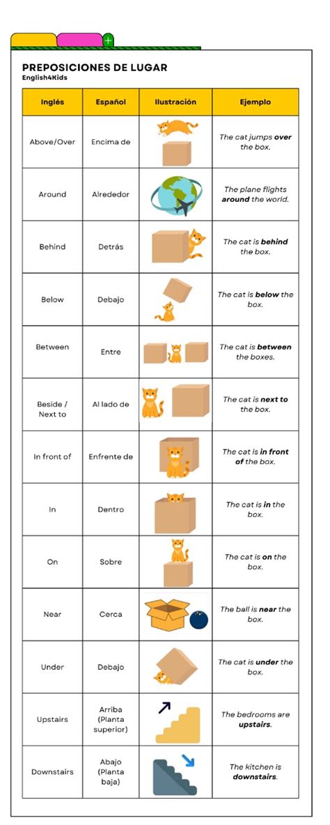 Las preposiciones de lugar en inglés - English4kids