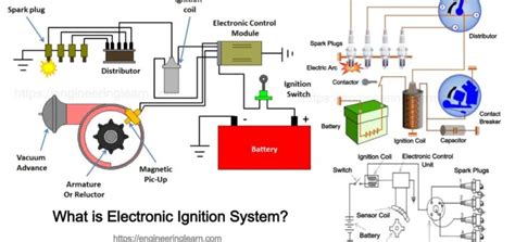 Types of ignition system Archives - Engineering Learn