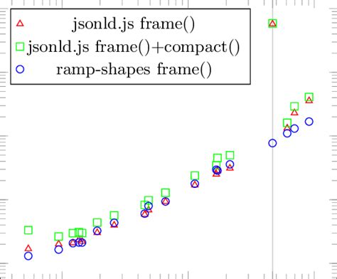rdf lowering frame performance comparison  scientific diagram