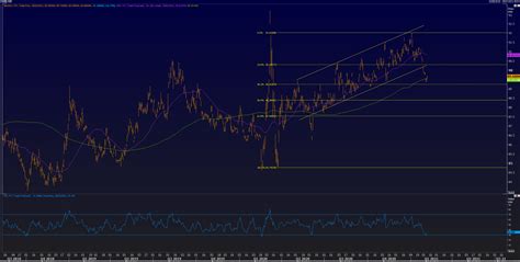 Fxy The Yen Depreciation Is Set To Continue In The Near Term Nysearca