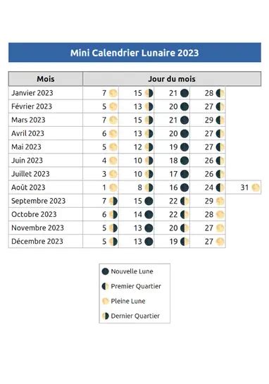 Pleine Lune avril 2023 - GurdevAzmeer