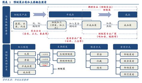 预制菜产业发展现状：万亿级市场、龙头企业入局，行业标准缺乏 Foodtalks全球食品资讯