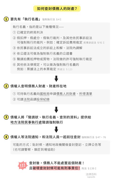 說好要給我的錢呢？——談如何執行「查封」和「拍賣」｜法律百科 Legispedia