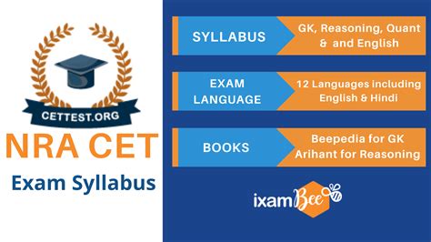 NRA CET Syllabus 2024 : Check Common Eligibility Test Syllabus : ixamBee