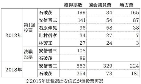 自民党員に聞いた総裁選への思い 党員投票「見送り」方向には「永田町の論理で選んでも 」 J Cast ニュース