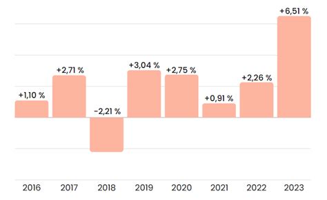 TURPE définition et évolutions en 2024