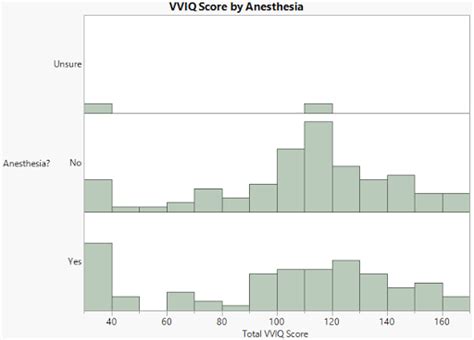 Aphantasia An Exploration Of Characteristics Associated With A Blind