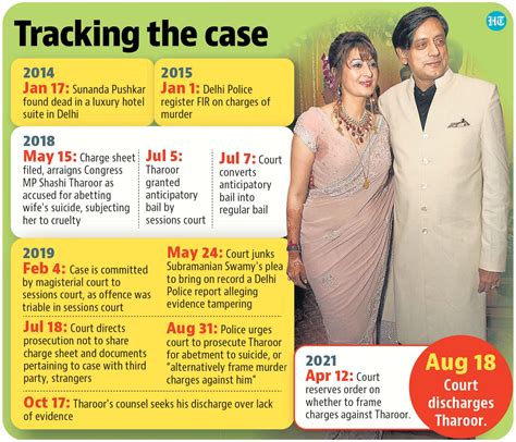 Sunanda Pushkar Case Shashi Tharoor Cleared Of Charges By Delhi Court