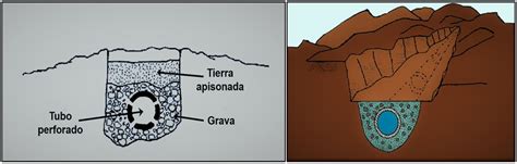 An Lisis De Las Ventajas Y Desventajas De Las Zanjas De Infiltraci N