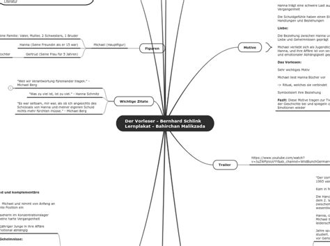 Der Vorleser Bernhard Schlink Lernplaka Mind Map