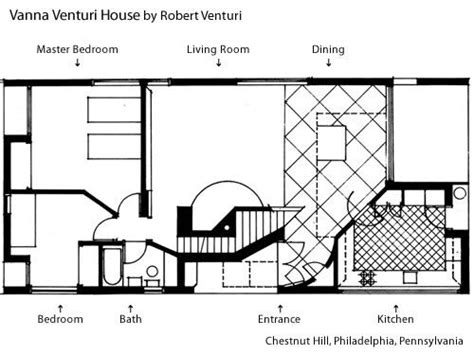 Vanna Venturi House Plan In Vanna Venturi House House Plans