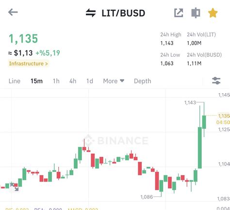 Elitturk On Twitter Bug N Altcoinler Ok Hareketli Lit Dahada