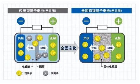 固态电池一旦量产，燃油车就到头了？中日激战固态电池、谁更强？ 搜狐汽车 搜狐网