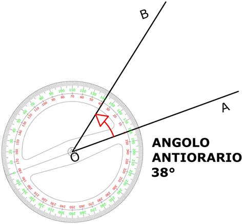 Misurare Gli Angoli Col Goniometro Tecnostudio