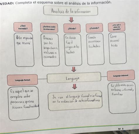 Completa El Esquema Sobre Los Medios De Comunicación Brainly Lat