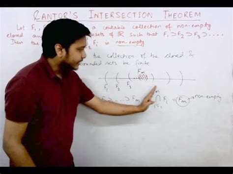 Cantor S Intersection Theorem YouTube