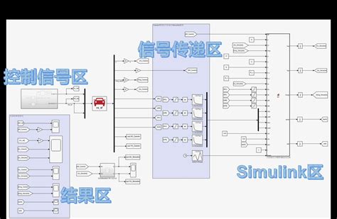 Simulink Carsim联合仿真验证模型的三自由度动力学以及车辆误差跟踪模型纵滑刚度和侧偏刚度估计方法的详细讲解附22页PPT