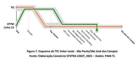 Diagrama do TIC São José dos Campos PITU 2040 Metrô CPTM