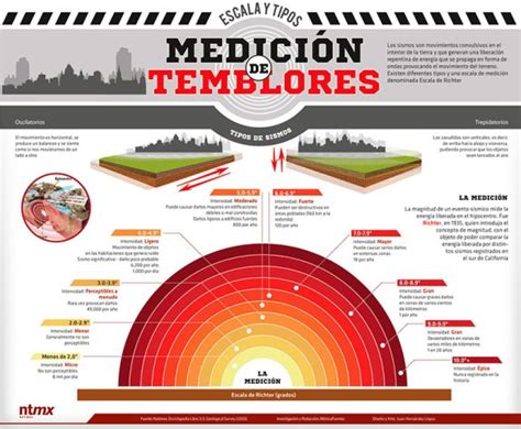 Cuadro Comparativo Escala Mercalli Y Escala Richter Diferencias