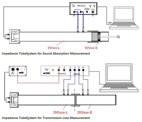 Impedance Tube Solutions Astmandisobswa Technology Co Ltd